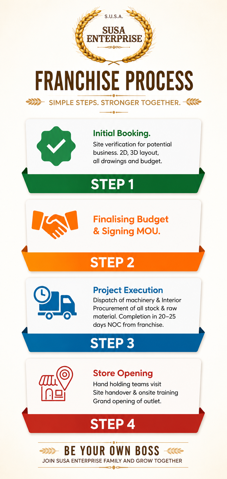 SUSA Enterprise commitments